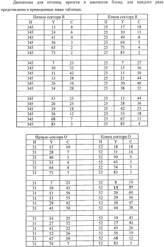 Система представления цветов (патент 2366908)