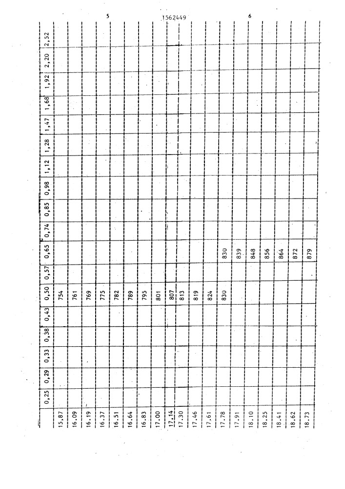 Способ прогноза разрушения массива горных пород (патент 1562449)