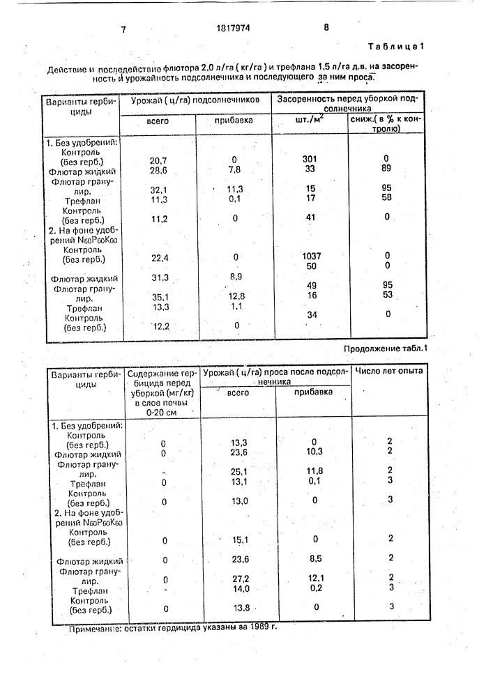 Способ возделывания подсолнечника в аридной зоне (патент 1817974)