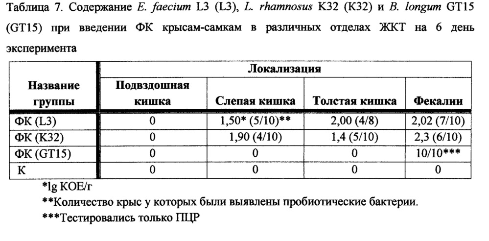 Противовоспалительная фармацевтическая композиция на основе бактериальных штаммов (патент 2616899)