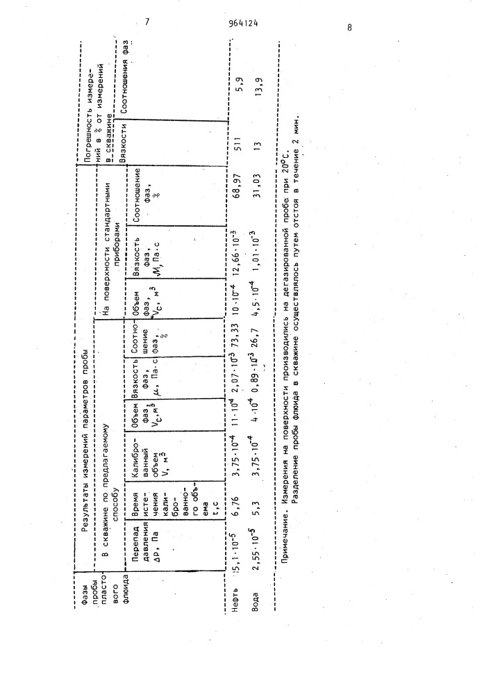 Способ исследования пластов в необсаженных скважинах (патент 964124)