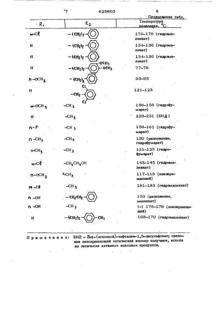Способ получения производных индолина или их аддитивных солей (патент 625603)