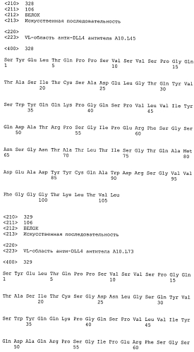 Терапевтические dll4-связывающие белки (патент 2570639)
