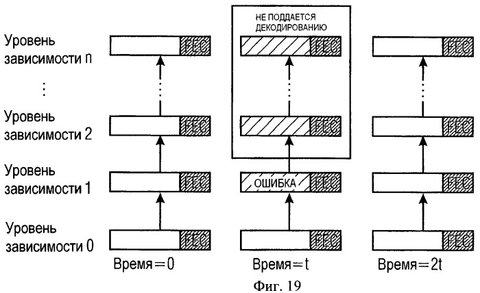 Масштабируемый информационный сигнал, устройство и способ для кодирования масштабируемого информационного контента, устройство и способ для исправления ошибок масштабируемого информационного сигнала (патент 2461052)