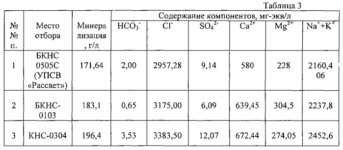 Состав для предотвращения асфальтено-смоло-парафиновых отложений (патент 2566795)