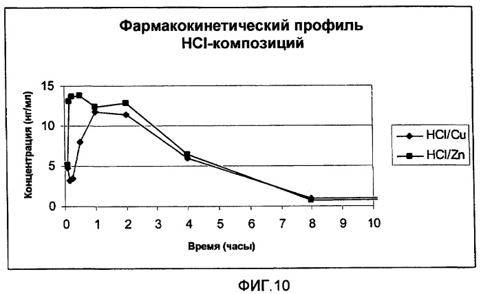 Фармацевтические композиции glp-1 (патент 2445972)