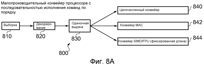 Устройство обработки данных и способ переноса рабочей нагрузки между исходной и целевой компоновкой схем обработки (патент 2550535)