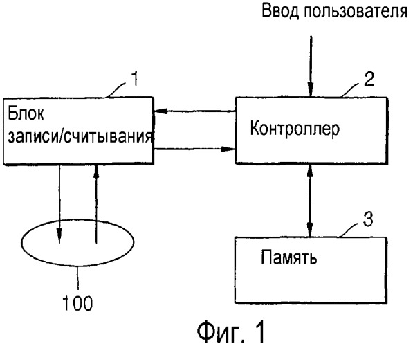 Способ управления обработкой дефектов диска и устройство для его осуществления, а также диск для указанного устройства (патент 2319226)