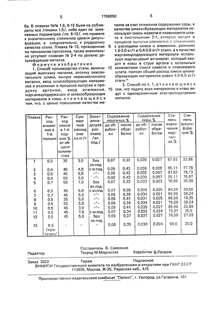 Способ производства стали (патент 1768650)