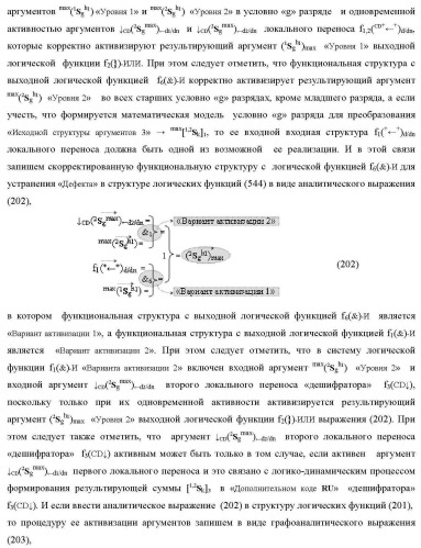 Функциональная структура сумматора f3( cd)max старших условно &quot;k&quot; разрядов параллельно-последовательного умножителя f ( cd), реализующая процедуру &quot;дешифрирования&quot; аргументов слагаемых [1,2sg h1] и [1,2sg h2] в &quot;дополнительном коде ru&quot; посредством арифметических аксиом троичной системы счисления f(+1,0,-1) и логического дифференцирования d1/dn   f1(+  -)d/dn (варианты русской логики) (патент 2476922)