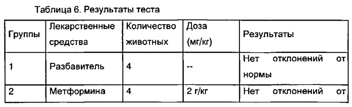 Фармацевтическая композиция для лечения диабета 2 типа (патент 2533560)