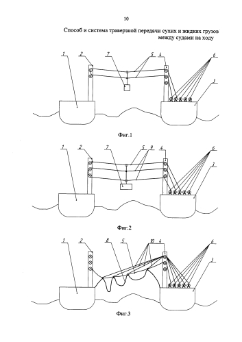 Способ и система траверзной передачи сухих и жидких грузов между судами на ходу (патент 2584047)