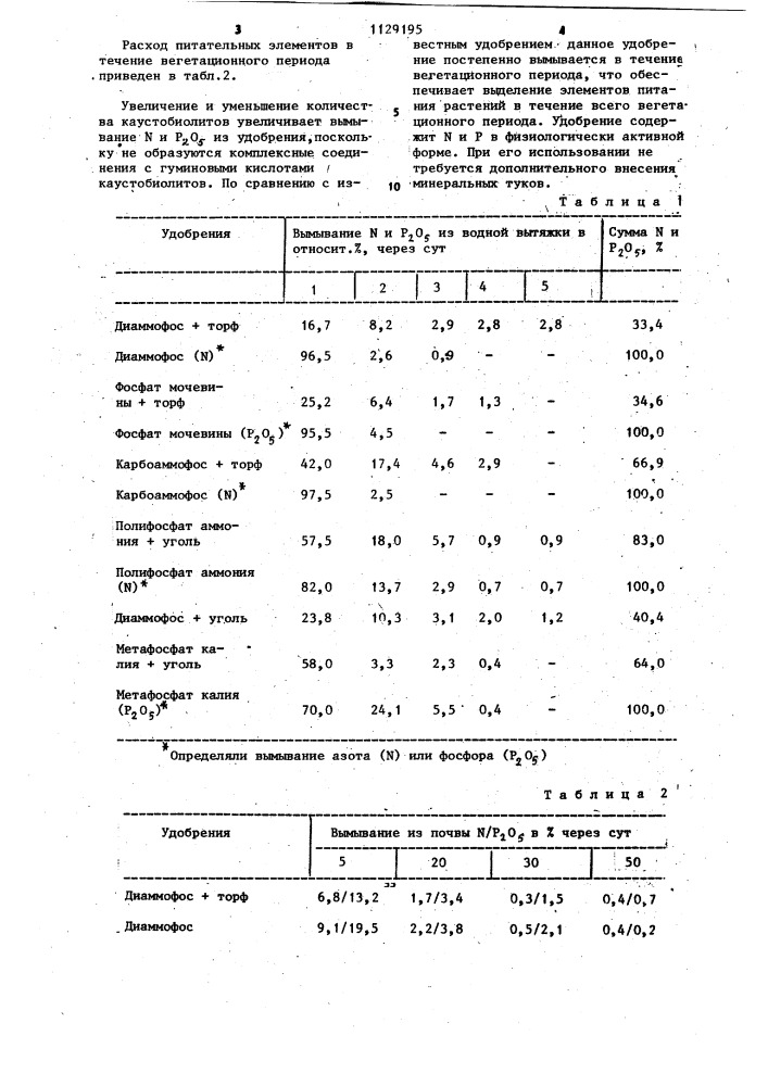 Способ получения органо-минерального удобрения (патент 1129195)