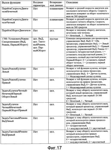 Способ определения фазы двигателя без датчика кулачка (варианты) и блок контроллера двигателя (патент 2394167)