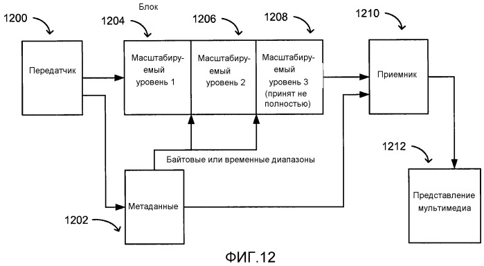 Улучшенная потоковая передача по запросу блоков с использованием масштабируемого кодирования (патент 2523918)