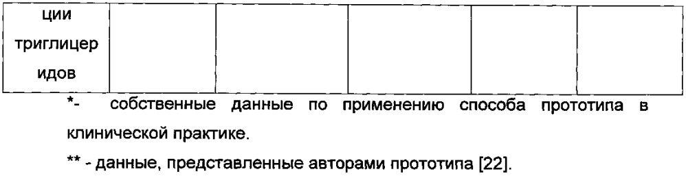 Способ лечения больных неалкогольным стеатогепатитом на фоне метаболического синдрома (патент 2595815)