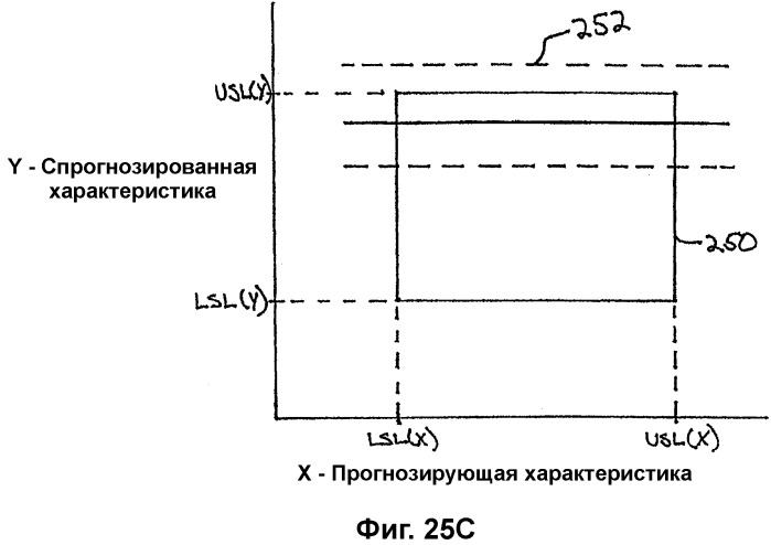 Система анализа проектирования и процессов производства (патент 2321886)