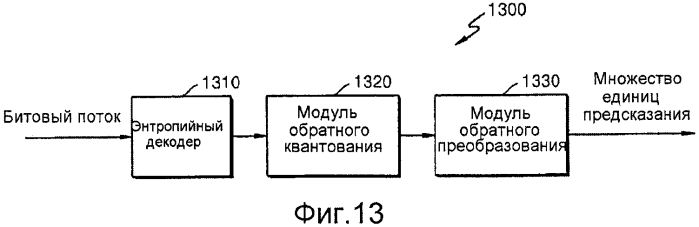 Способ и устройство для кодирования и декодирования изображения с использованием крупной единицы преобразования (патент 2575868)