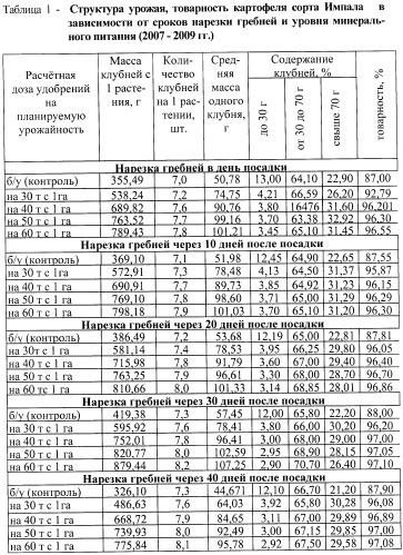 Способ возделывания картофеля при капельном орошении (патент 2420056)