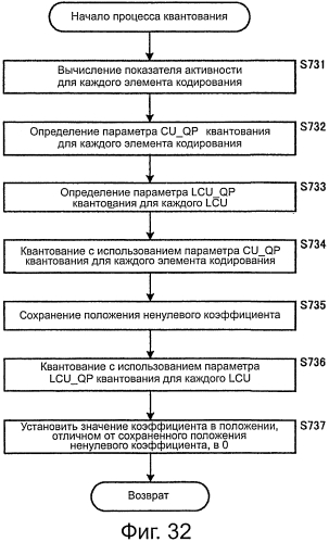 Устройство и способ обработки изображений (патент 2575387)