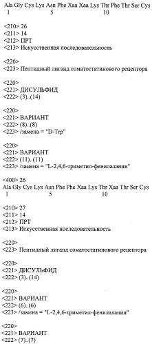 Пептидные лиганды соматостатиновых рецепторов (патент 2525468)