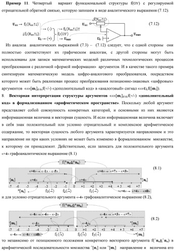 Функциональная входная структура сумматора с процедурой логического дифференцирования d/dn первой промежуточной суммы минимизированных аргументов слагаемых &#177;[ni]f(+/-)min и &#177;[mi]f(+/-)min (варианты русской логики) (патент 2427028)