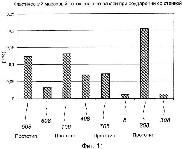 Диспергирующее устройство распылительного сушильного абсорбера (патент 2494792)