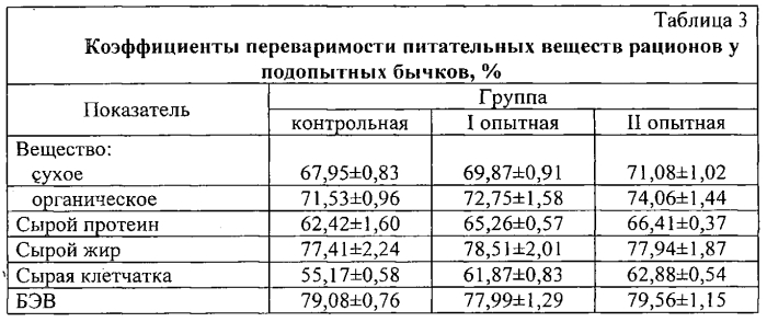 Способ получения пробиотического препарата для кормлении крупного рогатого скота мясных пород (патент 2557302)