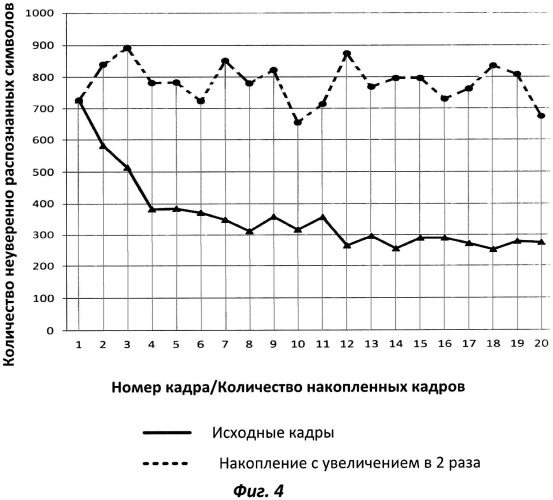 Улучшения качества распознавания за счет повышения разрешения изображений (патент 2538941)