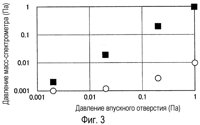 Устройство обнаружения утечки (патент 2545468)