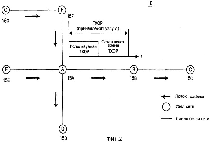 Способ и процедура сигнализации для использования возможности передачи в ячеистой беспроводной сети (патент 2407187)
