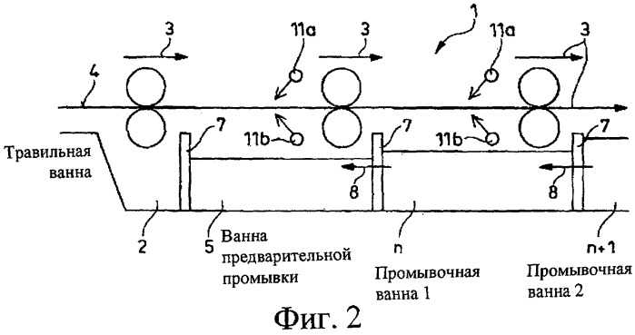 Способ и устройство для эксплуатации многоступенчатой противоточной каскадной промывочной установки (патент 2260482)