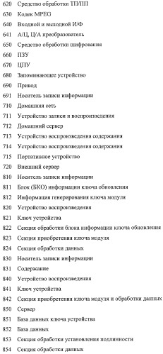 Устройство обработки информации, носитель записи информации, способ обработки информации и компьютерная программа (патент 2376628)