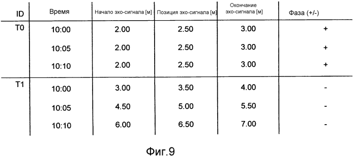 Отслеживание на основе фазы (патент 2576341)