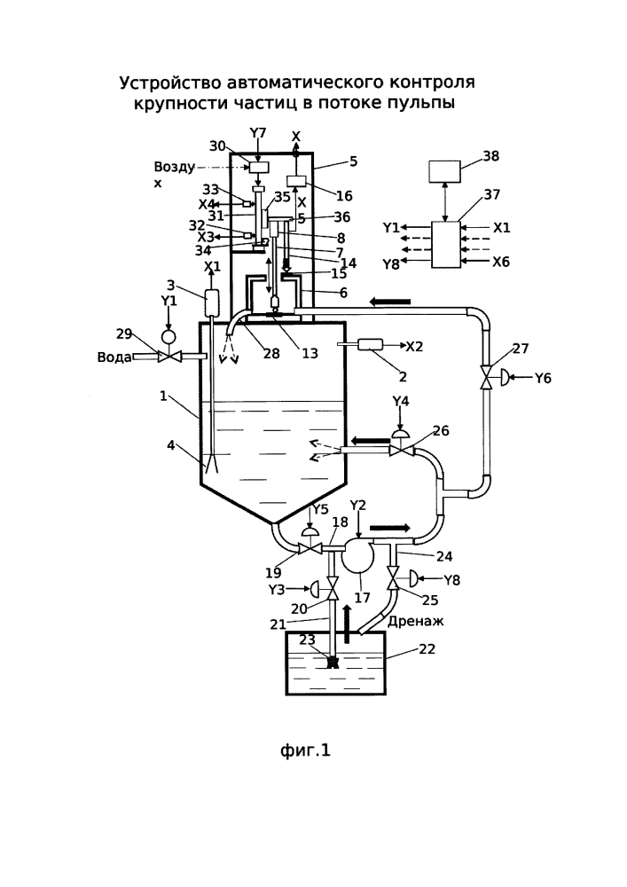 Устройство автоматического контроля крупности частиц в потоке пульпы (патент 2654373)