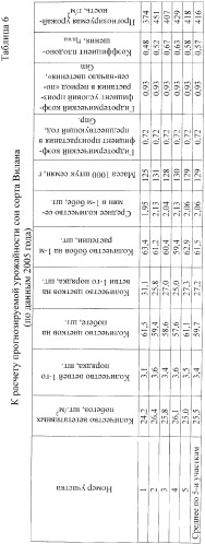 Способ оценки потенциальной продуктивности бобовой культуры (патент 2366156)