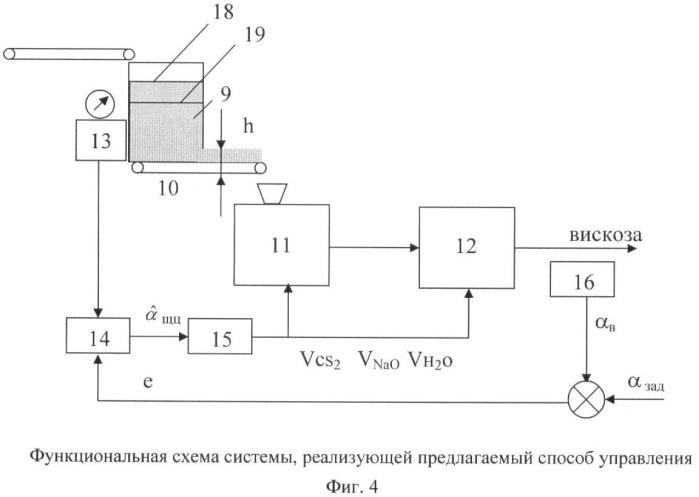 Способ управления содержанием альфа-целлюлозы в вискозе (патент 2410478)