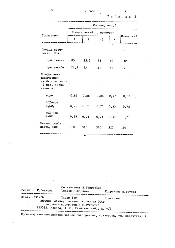 Полимерминеральная смесь (патент 1232659)