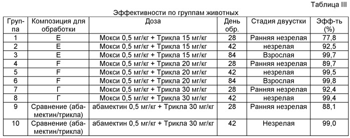 Бензимидазольные антигельминтные композиции (патент 2493825)