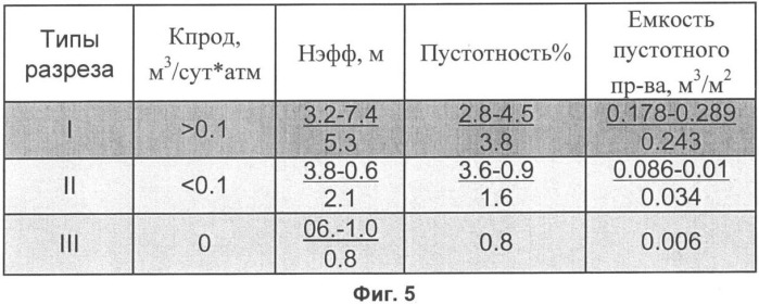 Способ разведки и оценки запасов залежей нефти в плотных трещиноватых пропластках, развитых в нефтематеринских толщах (патент 2363966)