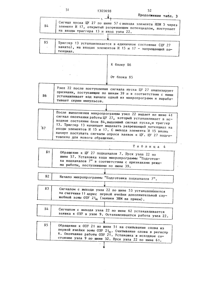 Устройство для сопряжения эвм с абонентами (патент 1305698)