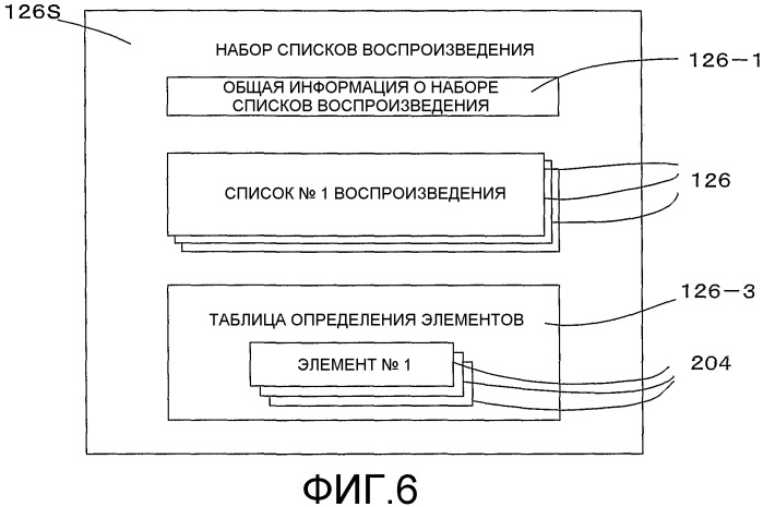 Носитель для записи информации, устройство и способ записи информации, устройство и способ воспроизведения информации, устройство и способ записи/воспроизведения информации, компьютерная программа для управления записью или воспроизведением и структура данных, включающая в себя управляющий сигнал (патент 2388169)