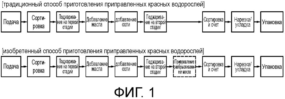 Способ приготовления приправленных водорослей (патент 2635448)