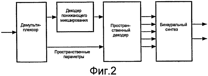 Кодирование и декодирование аудио (патент 2427978)