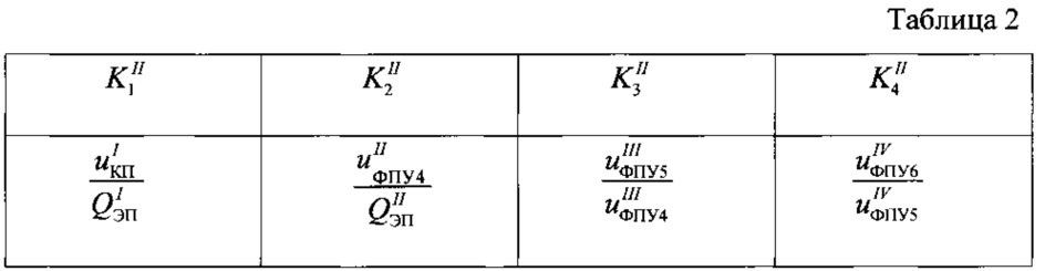 Вторичный эталон единицы энергии лазерного излучения для калибровки и поверки лазерных джоульметров в расширенном спектральном диапазоне (патент 2634370)