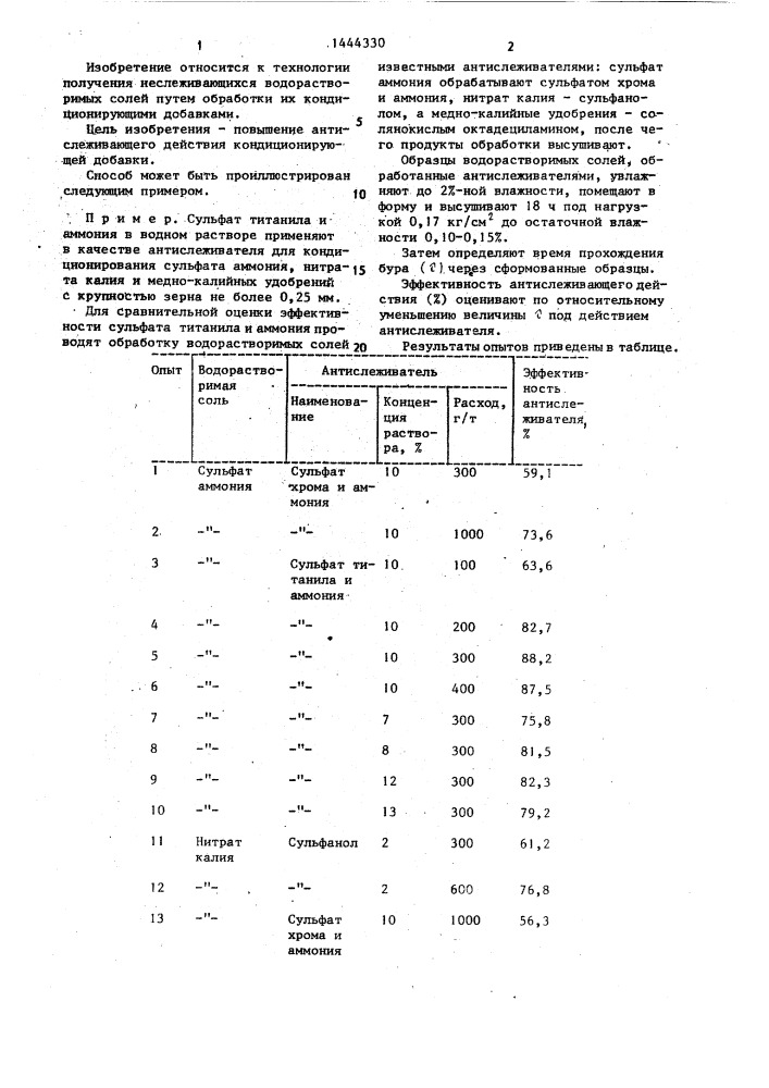 Способ кондиционирования водорастворимых солей (патент 1444330)