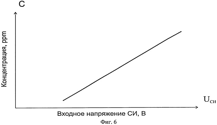 Способ определения локальной и интегральной негерметичности изделий и устройство для его осуществления (патент 2389992)