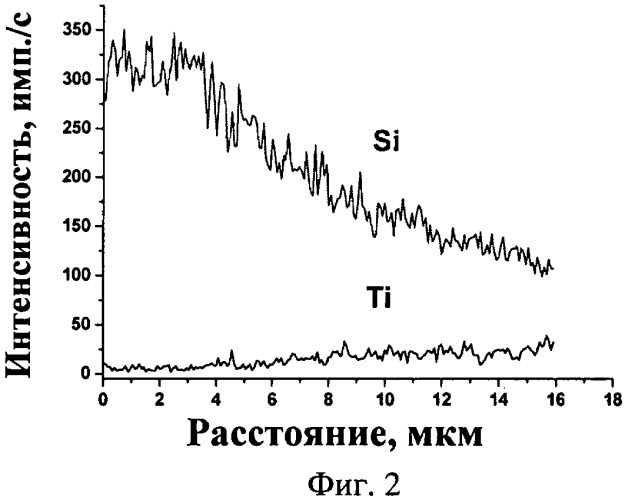 Способ формирования силицидов металлов (патент 2405228)