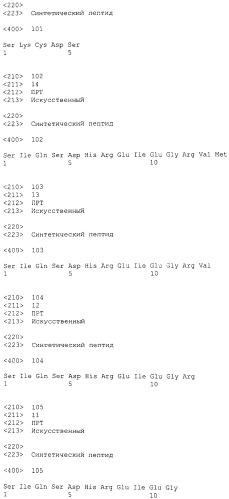 Вакцина против pcsk9 (патент 2538162)