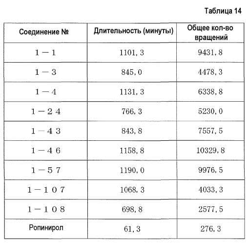 Новое производное октагидротиенохинолина, фармацевтическая композиция, содержащая производное, и их применение (патент 2573399)
